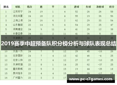 2019赛季中超预备队积分榜分析与球队表现总结 2019赛季中超预备队积分榜分析与球队表现总结