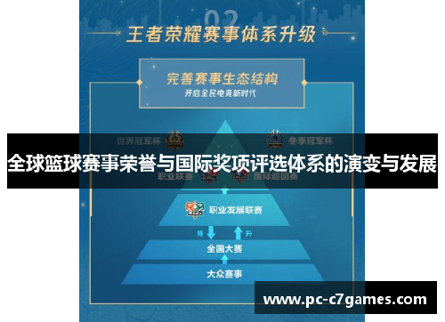 全球篮球赛事荣誉与国际奖项评选体系的演变与发展