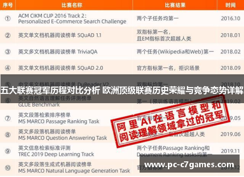 五大联赛冠军历程对比分析 欧洲顶级联赛历史荣耀与竞争态势详解