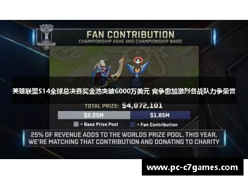 英雄联盟S14全球总决赛奖金池突破6000万美元 竞争愈加激烈各战队力争荣誉 英雄联盟S14全球总决赛奖金池突破6000万美元 竞争愈加激烈各战队力争荣誉