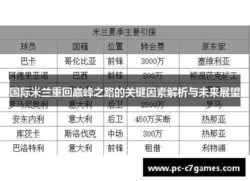 国际米兰重回巅峰之路的关键因素解析与未来展望