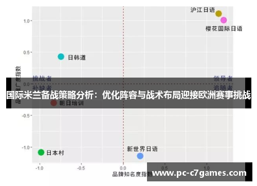 国际米兰备战策略分析：优化阵容与战术布局迎接欧洲赛事挑战