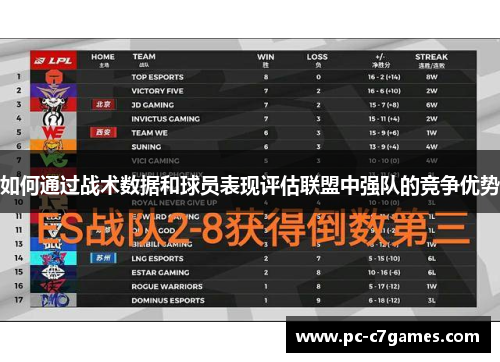 如何通过战术数据和球员表现评估联盟中强队的竞争优势