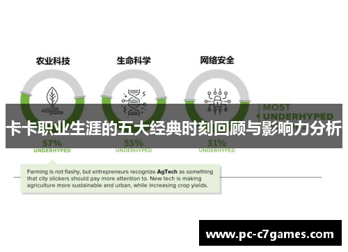 卡卡职业生涯的五大经典时刻回顾与影响力分析