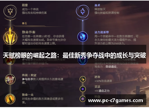 天赋榜眼的崛起之路：最佳新秀争夺战中的成长与突破