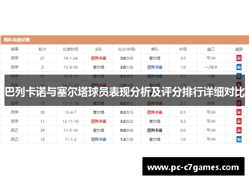 巴列卡诺与塞尔塔球员表现分析及评分排行详细对比