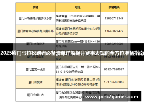 2025厦门马拉松跑者必备清单详解提升赛事表现的全方位准备指南