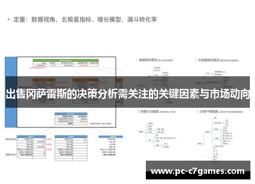 出售冈萨雷斯的决策分析需关注的关键因素与市场动向