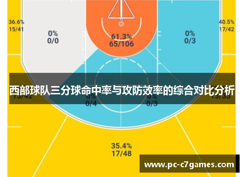 西部球队三分球命中率与攻防效率的综合对比分析 西部球队三分球命中率与攻防效率的综合对比分析
