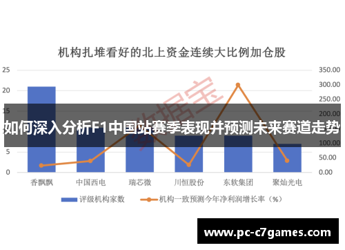如何深入分析F1中国站赛季表现并预测未来赛道走势