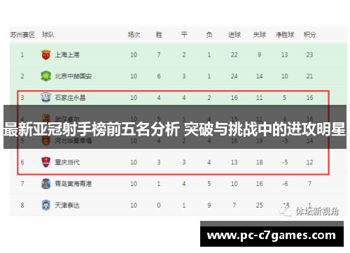 最新亚冠射手榜前五名分析 突破与挑战中的进攻明星