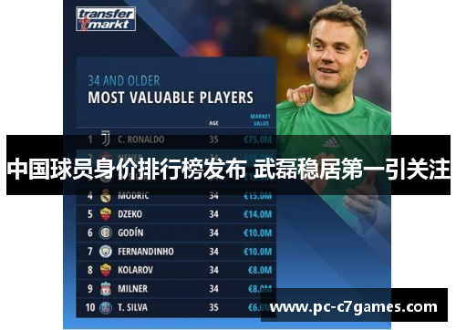 中国球员身价排行榜发布 武磊稳居第一引关注