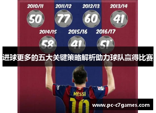 进球更多的五大关键策略解析助力球队赢得比赛 进球更多的五大关键策略解析助力球队赢得比赛