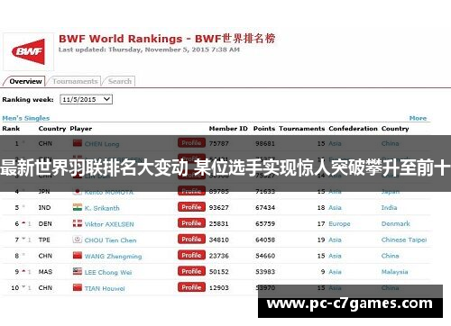最新世界羽联排名大变动 某位选手实现惊人突破攀升至前十