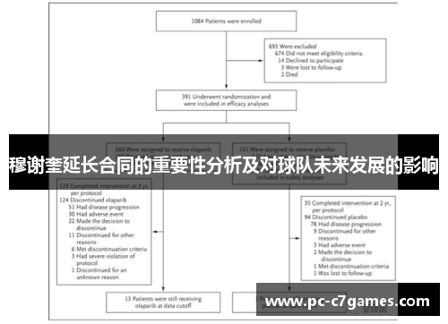 穆谢奎延长合同的重要性分析及对球队未来发展的影响