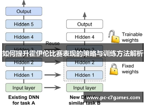 如何提升霍伊伦比赛表现的策略与训练方法解析