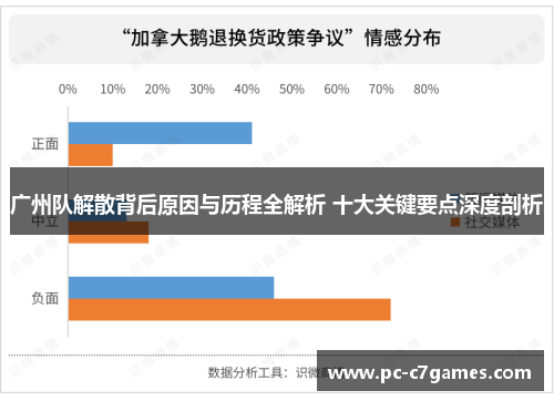 广州队解散背后原因与历程全解析 十大关键要点深度剖析