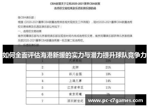 如何全面评估海港新援的实力与潜力提升球队竞争力