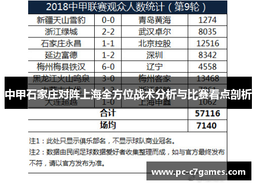 中甲石家庄对阵上海全方位战术分析与比赛看点剖析 中甲石家庄对阵上海全方位战术分析与比赛看点剖析