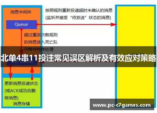 北单4串11投注常见误区解析及有效应对策略