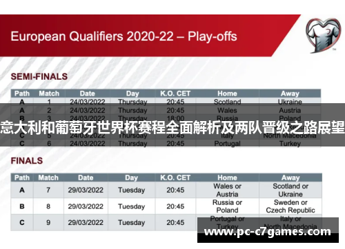 意大利和葡萄牙世界杯赛程全面解析及两队晋级之路展望