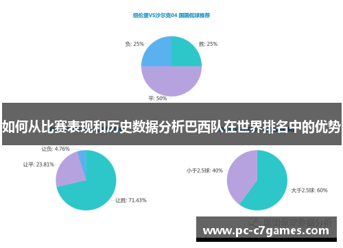 如何从比赛表现和历史数据分析巴西队在世界排名中的优势 如何从比赛表现和历史数据分析巴西队在世界排名中的优势
