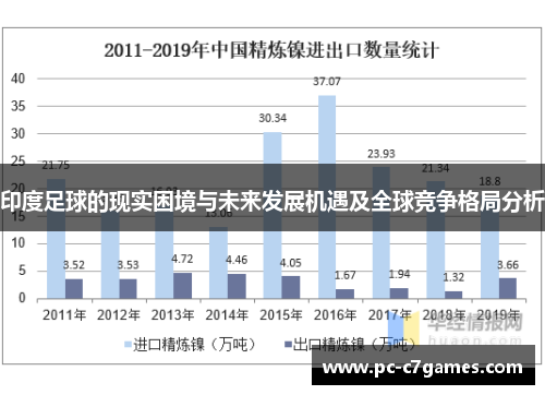 印度足球的现实困境与未来发展机遇及全球竞争格局分析 印度足球的现实困境与未来发展机遇及全球竞争格局分析