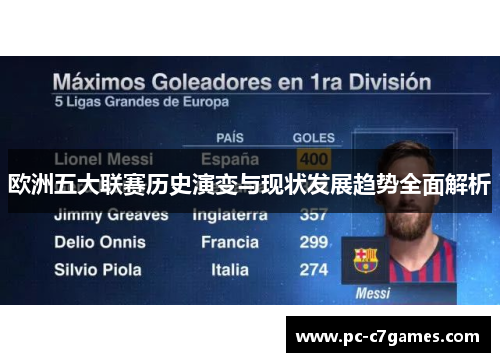 欧洲五大联赛历史演变与现状发展趋势全面解析 欧洲五大联赛历史演变与现状发展趋势全面解析