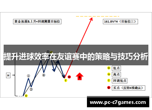 提升进球效率在友谊赛中的策略与技巧分析