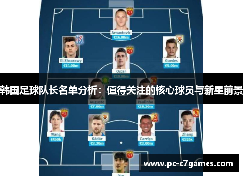 韩国足球队长名单分析：值得关注的核心球员与新星前景