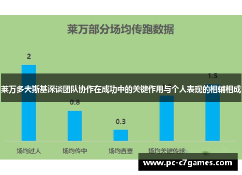 莱万多夫斯基深谈团队协作在成功中的关键作用与个人表现的相辅相成