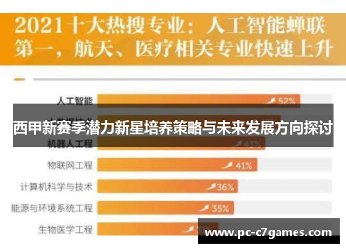 西甲新赛季潜力新星培养策略与未来发展方向探讨