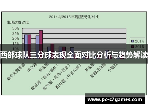 西部球队三分球表现全面对比分析与趋势解读