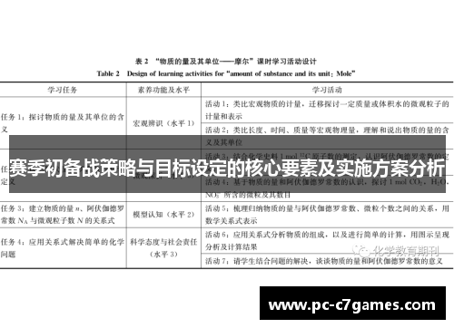 赛季初备战策略与目标设定的核心要素及实施方案分析