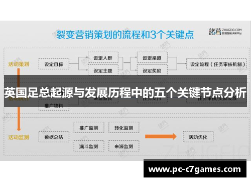 英国足总起源与发展历程中的五个关键节点分析 英国足总起源与发展历程中的五个关键节点分析