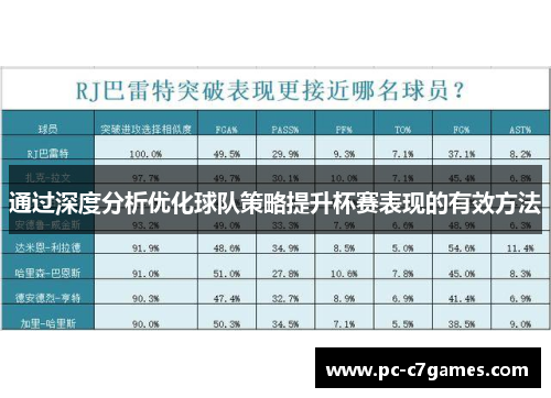 通过深度分析优化球队策略提升杯赛表现的有效方法