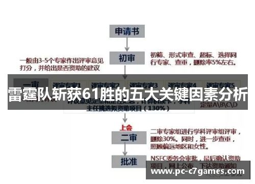 雷霆队斩获61胜的五大关键因素分析