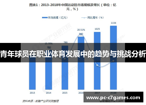 青年球员在职业体育发展中的趋势与挑战分析 青年球员在职业体育发展中的趋势与挑战分析