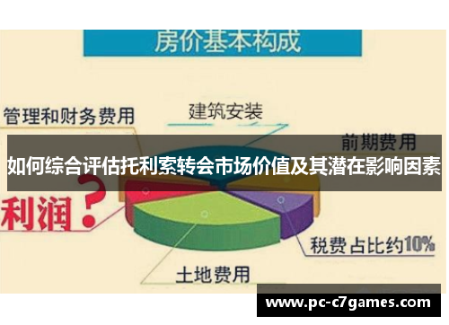 如何综合评估托利索转会市场价值及其潜在影响因素