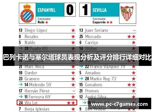 巴列卡诺与塞尔塔球员表现分析及评分排行详细对比
